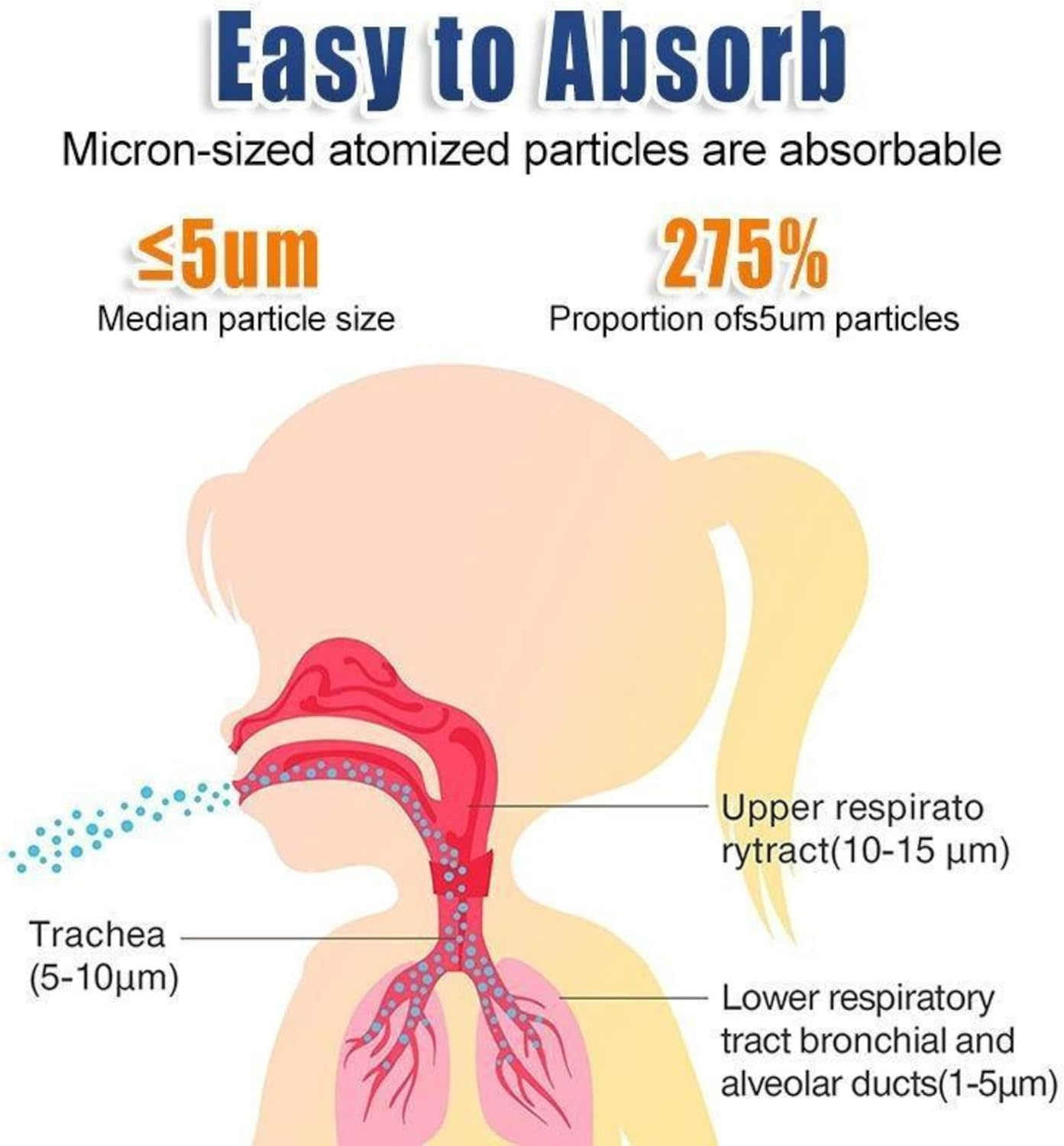 FREE HOME DELIVERY - Portable Mesh Nebulizer FDA Approved